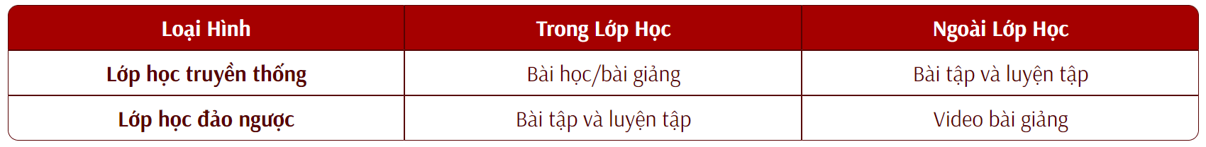 Mo hinh lop hoc YOURE bảng 1