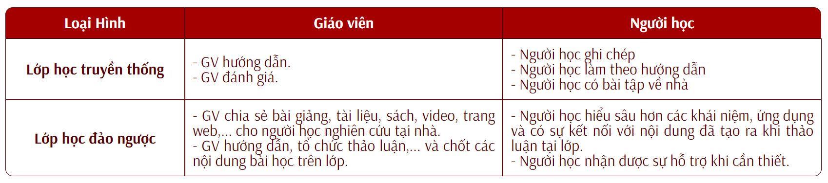 Mô hình lớp học YOURE bảng 2
