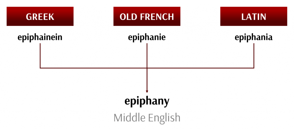 Nguon goc tu Epiphany - YOURE Epiphany
