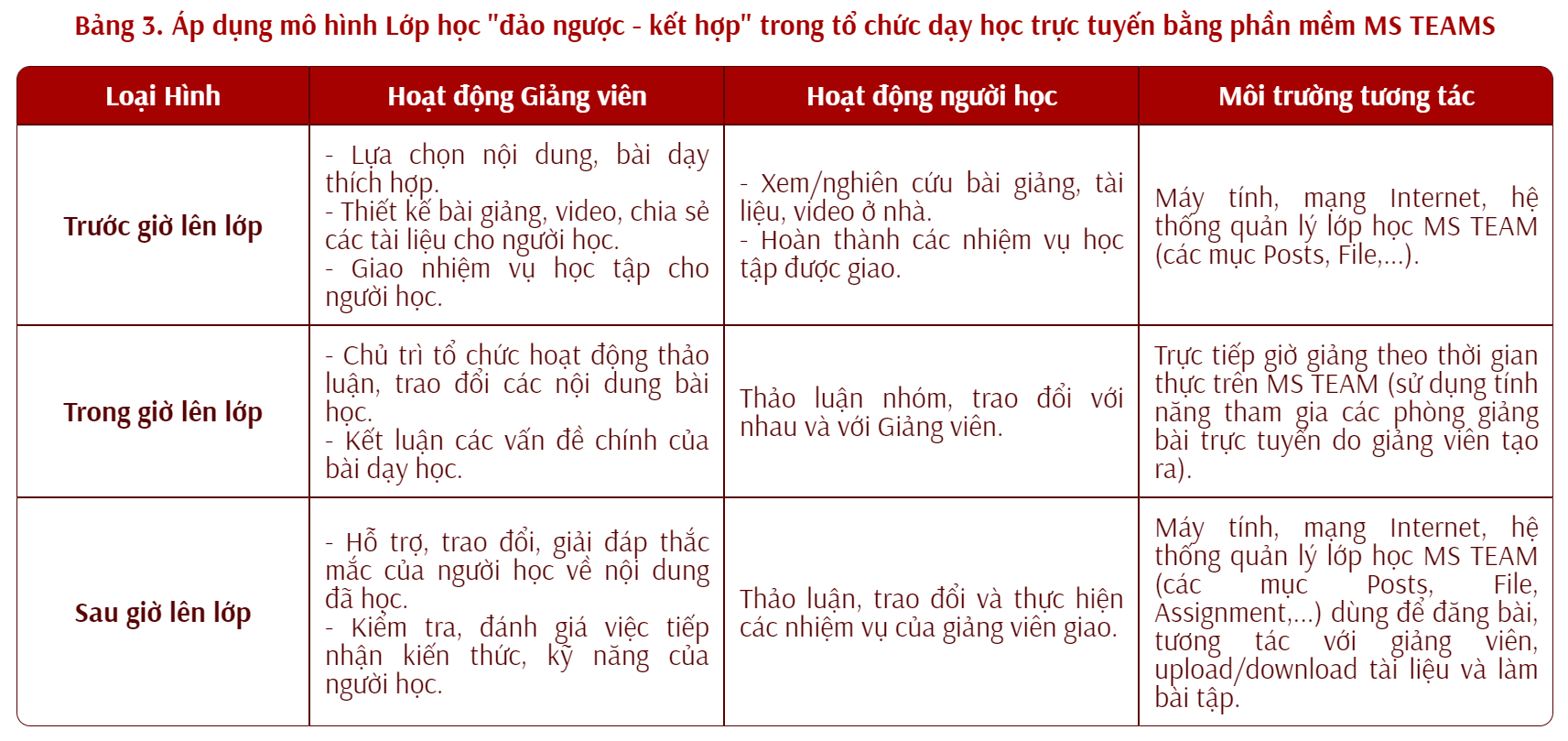 Mo hinh lop hoc bảng 3